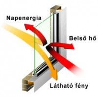Hűtés lehetősége ++